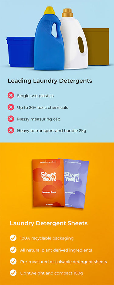 Sheet Yeah! | Zero Waste Eco Friendly Laundry Detergent Sheets