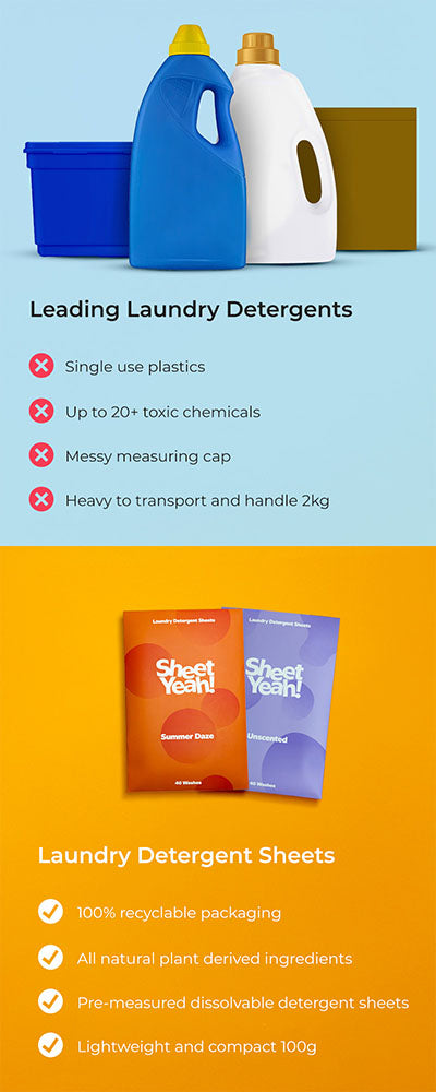 Sustainable Biodegradable Laundry Detergent Sheets - Stellarix